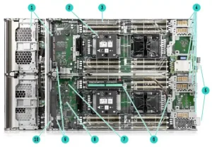 سرور اچ پی HPE Synergy 660 G10 2 سرور اچ پی HPE Synergy 660 G10