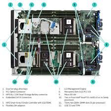 سرور اچ پی HPE ProLiant BL660C G9 3 سرور اچ پی HPE ProLiant BL660C G9