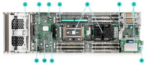 سرور اچ پی Synergy 480Gen10 2 synergy-480-g10