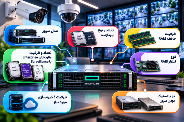 خرید سرور مناسب برای دوربین مداربسته
