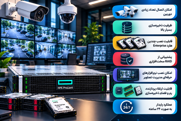 خرید سرور مناسب برای دوربین مداربسته