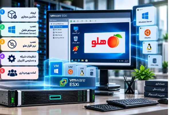 نصب نرم افزار هلو روی ماشین مجازی