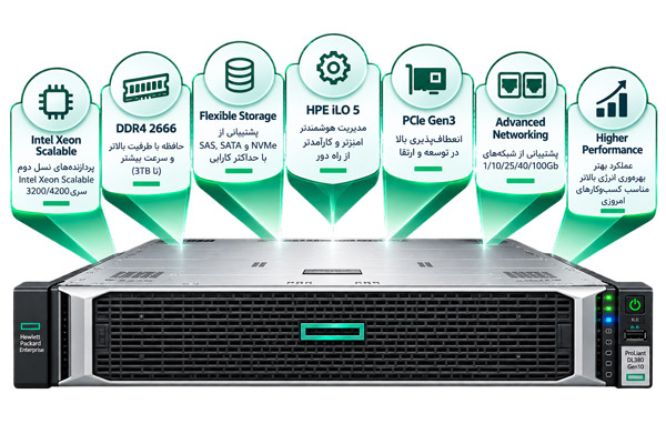 ویژگی های برجسته HPE ProLiant Gen10